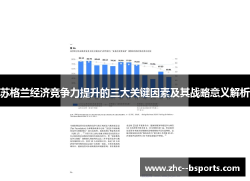 苏格兰经济竞争力提升的三大关键因素及其战略意义解析 苏格兰经济竞争力提升的三大关键因素及其战略意义解析