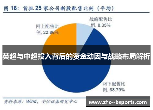 英超与中超投入背后的资金动因与战略布局解析 英超与中超投入背后的资金动因与战略布局解析