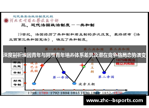 深度剖析埃因青年与阿贾青年培养体系差异及潜在竞争格局态势演变 深度剖析埃因青年与阿贾青年培养体系差异及潜在竞争格局态势演变