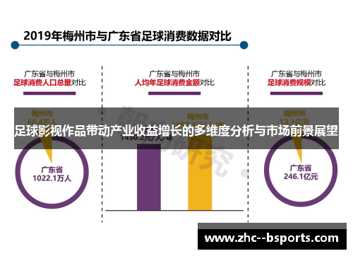 足球影视作品带动产业收益增长的多维度分析与市场前景展望 足球影视作品带动产业收益增长的多维度分析与市场前景展望