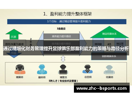 通过精细化财务管理提升足球俱乐部盈利能力的策略与路径分析 通过精细化财务管理提升足球俱乐部盈利能力的策略与路径分析
