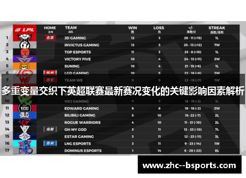 多重变量交织下英超联赛最新赛况变化的关键影响因素解析