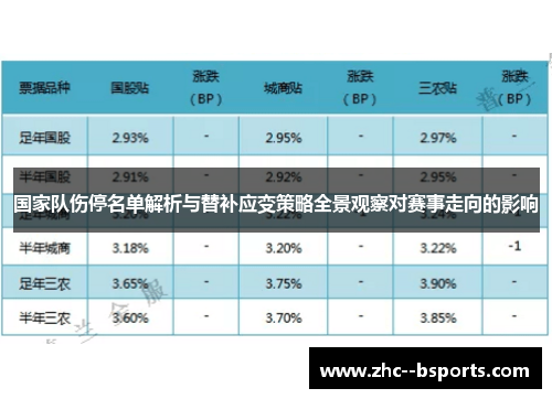 国家队伤停名单解析与替补应变策略全景观察对赛事走向的影响