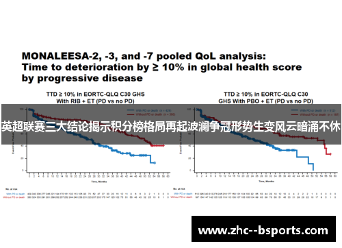 英超联赛三大结论揭示积分榜格局再起波澜争冠形势生变风云暗涌不休 英超联赛三大结论揭示积分榜格局再起波澜争冠形势生变风云暗涌不休