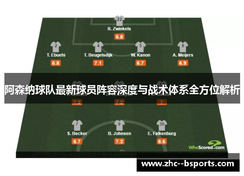 阿森纳球队最新球员阵容深度与战术体系全方位解析