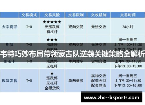 韦特巧妙布局带领蒙古队逆袭关键策略全解析