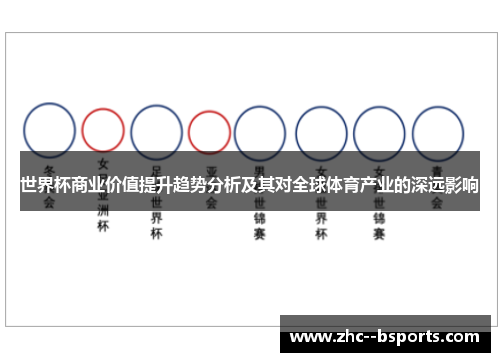 世界杯商业价值提升趋势分析及其对全球体育产业的深远影响 世界杯商业价值提升趋势分析及其对全球体育产业的深远影响