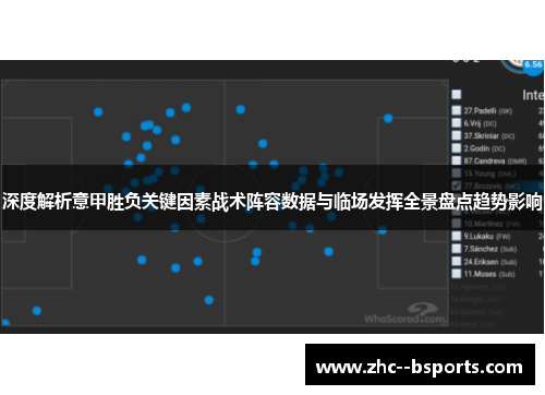 深度解析意甲胜负关键因素战术阵容数据与临场发挥全景盘点趋势影响 深度解析意甲胜负关键因素战术阵容数据与临场发挥全景盘点趋势影响